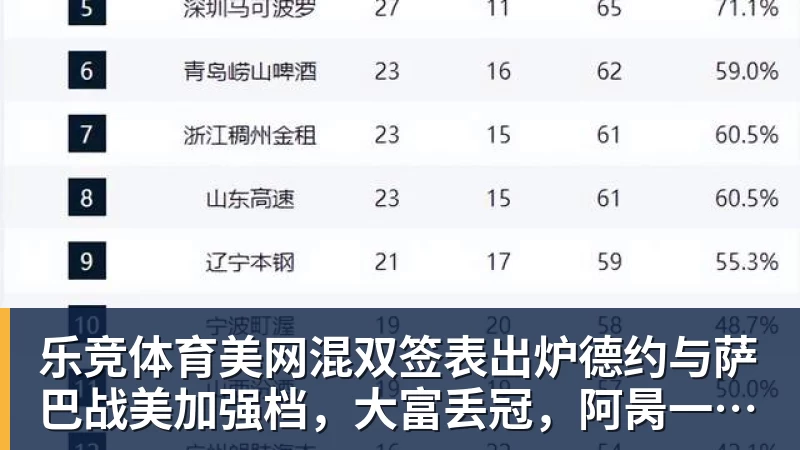 乐竞体育美网混双签表出炉德约与萨巴战美加强档，大富丢冠，阿昺一轮游