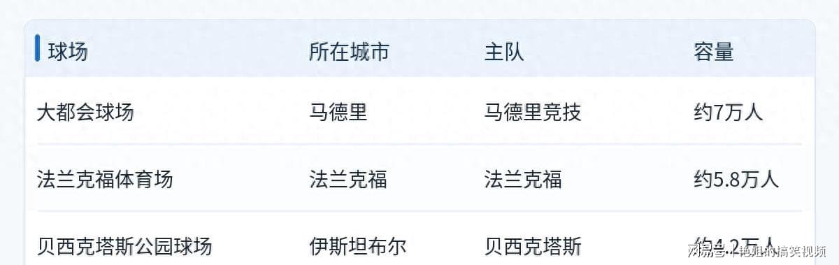 乐竞体育三座球场，承办2027年三大欧战决赛
